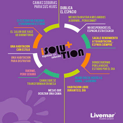 Nuevo catálogo informatizado: Livemar – ISOLUTION+